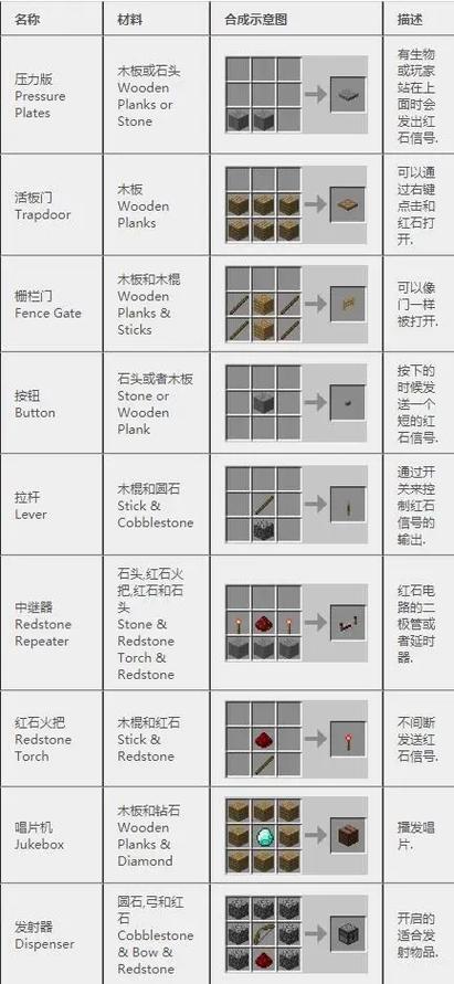生存战争家具合成表