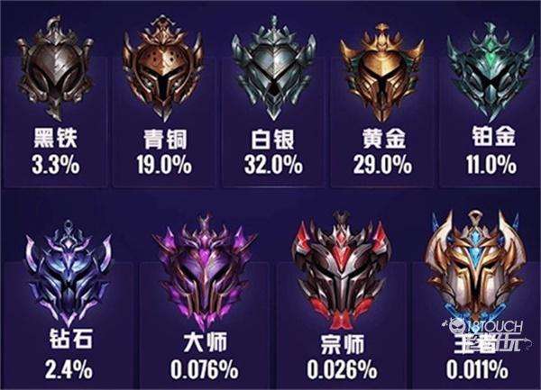 lol新赛季排位加分