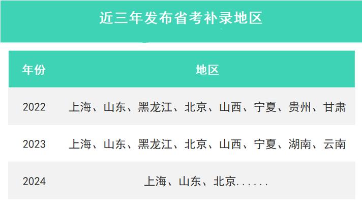 新疆省考补录一般在什么时候开始