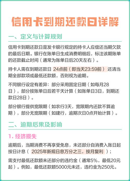 信用卡提前还款后到期又提醒截图