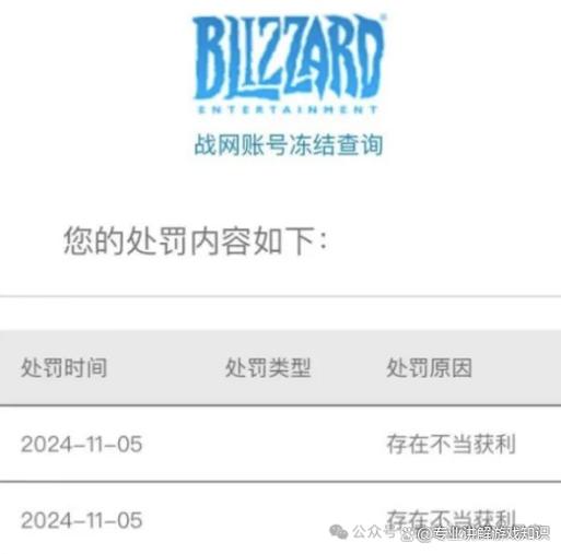 魔兽世界美服封号机制