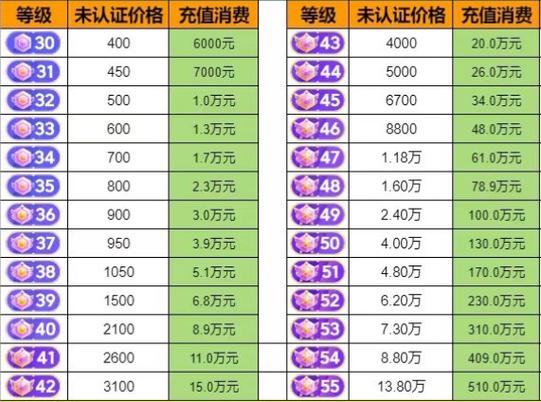 抖音升级40级多少钱图标