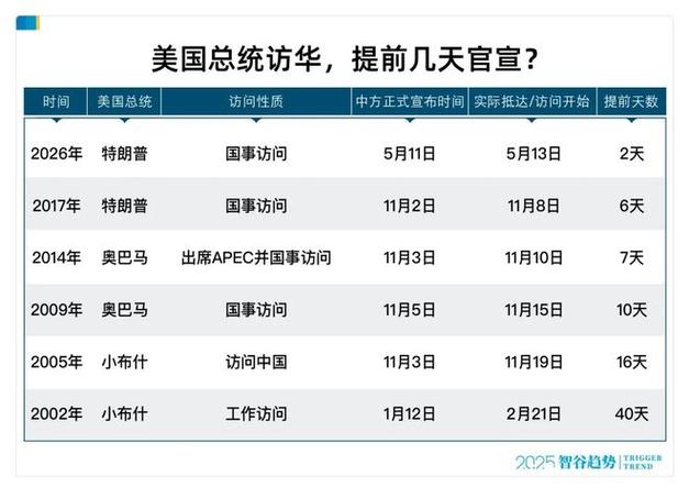 特朗普:很期待访华行程