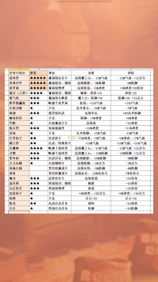 进阶变身卡的合成方法