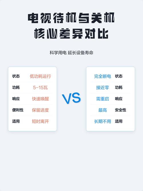 电视待机好还是关机好