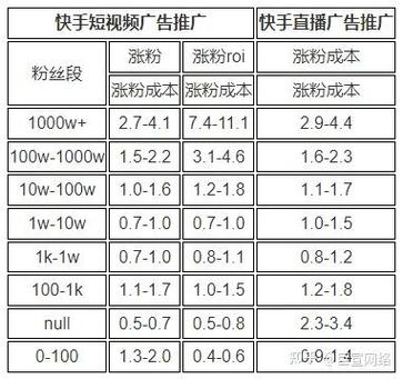快手各个守护的价钱