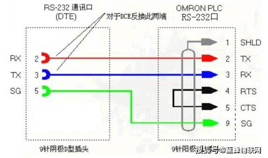 rs232驱动下载