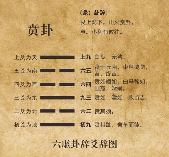 山火贲卦算身体情况
