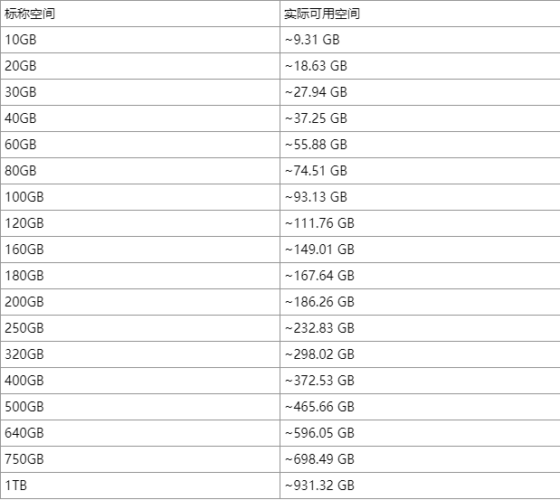500g固态硬盘够用吗