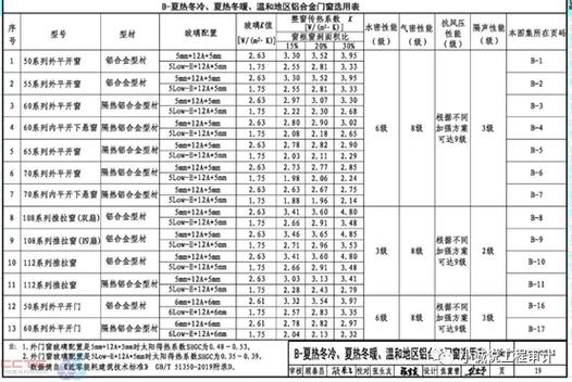 门窗22j603—1免费下载