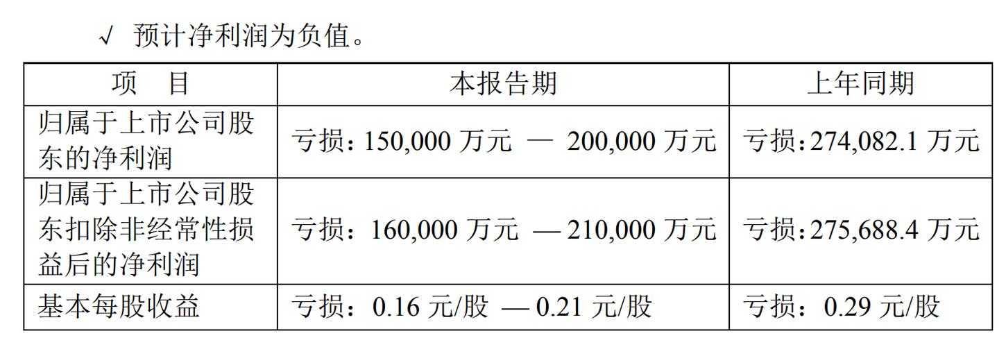 st易购最新消息