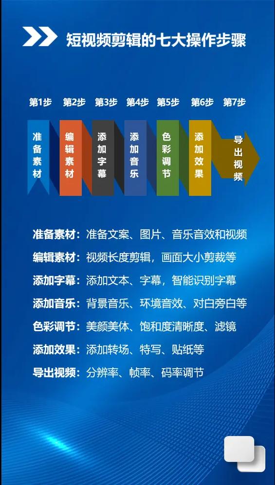 剪辑教程缩略图