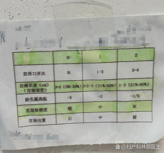 孕晚期宫颈怎么软化的快
