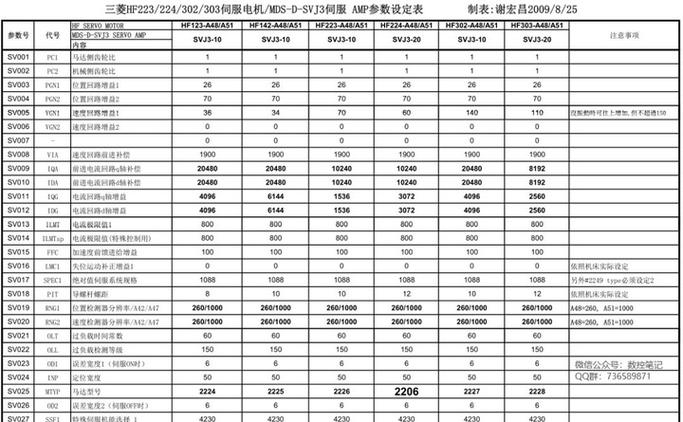 三菱伺服电机选型手册