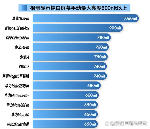 亮度等级的划分方法
