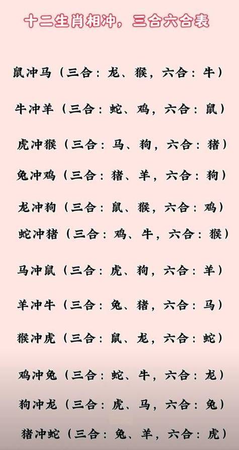 生肖相冲相克表