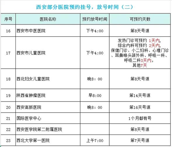 西京医院电话预约挂号时间