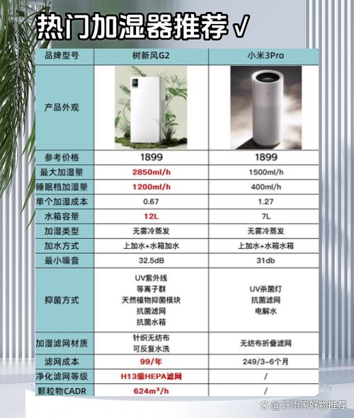 小米加湿器249和299有啥区别