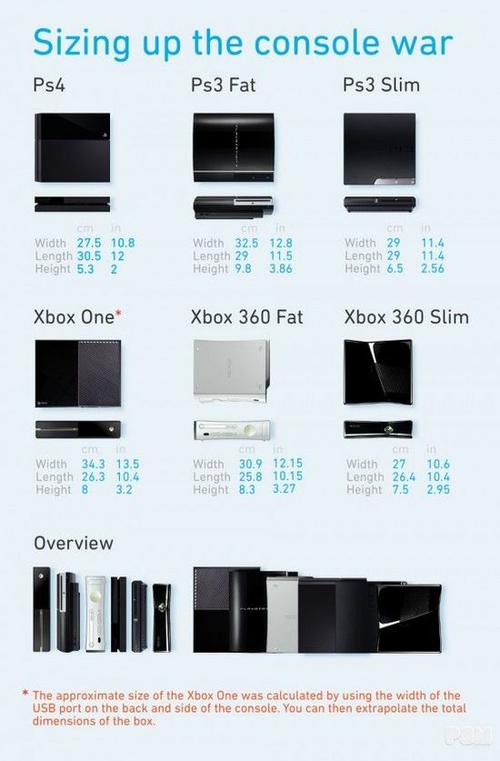 ps3全型号详细介绍