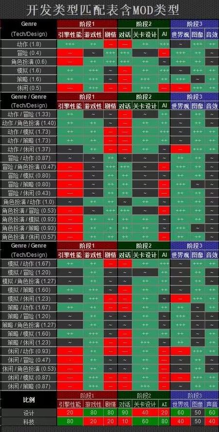 游戏开发巨头平台选择
