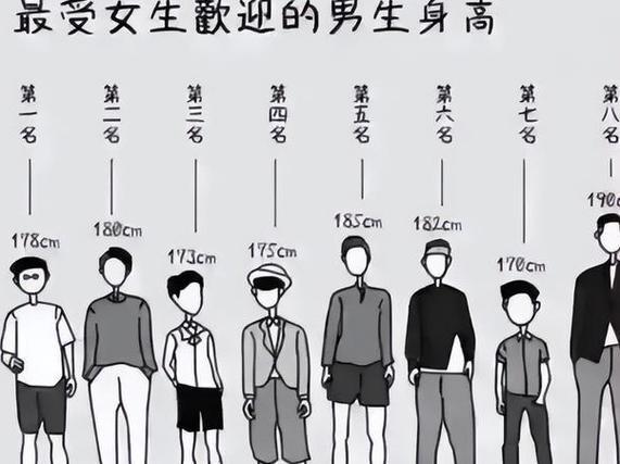 德国人高大还是俄罗斯人高大