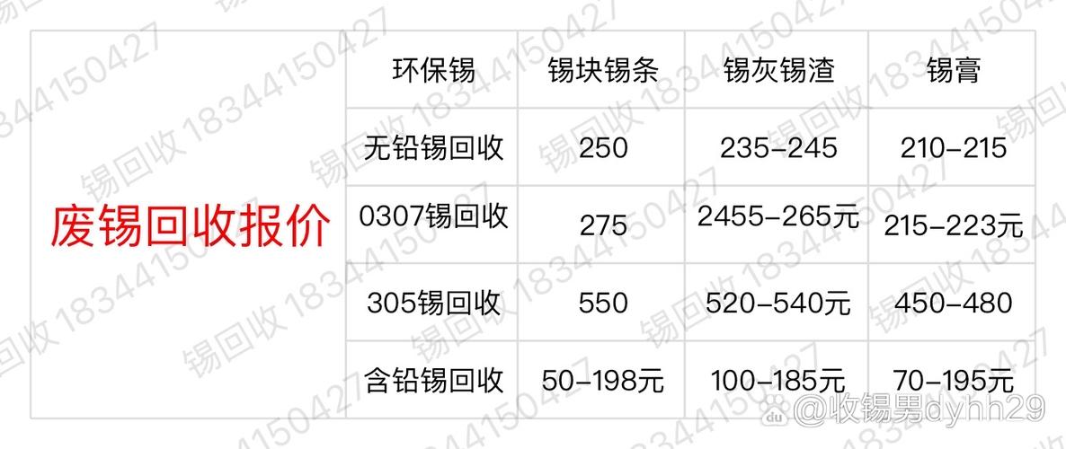 旧锡回收价格是多少