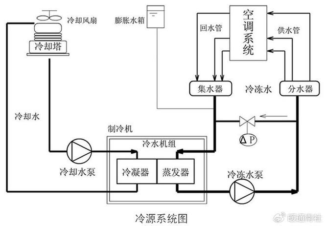 制冷原理的四个过程