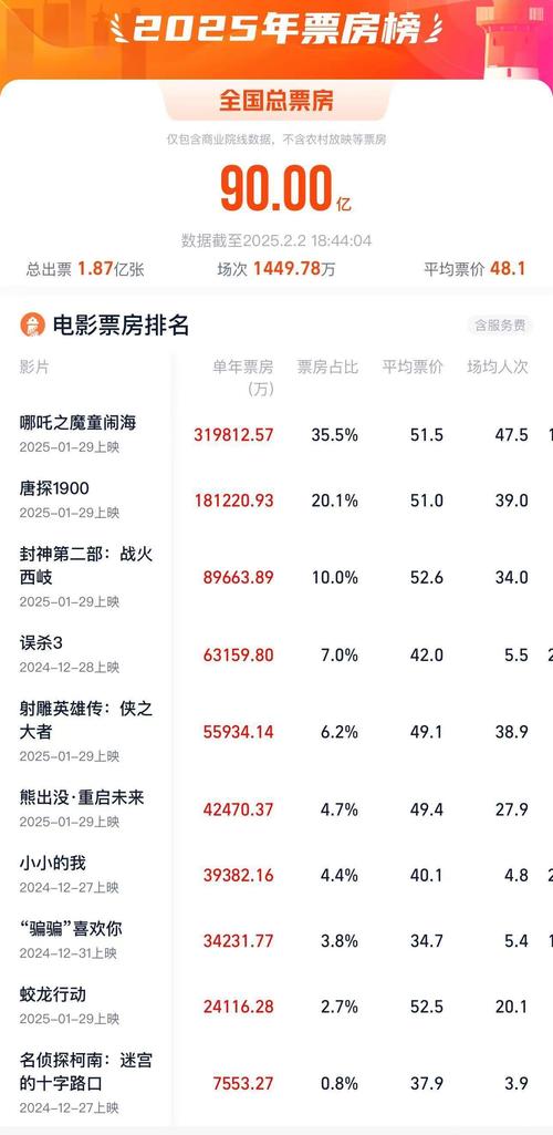 票房大卖哪些4星必拿