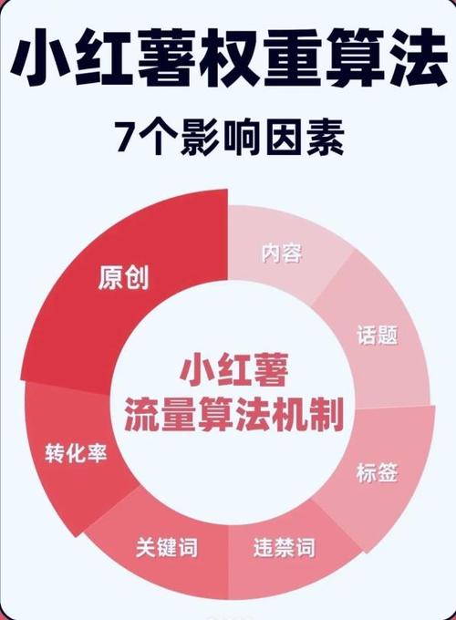 小红书删除评论会影响权重吗