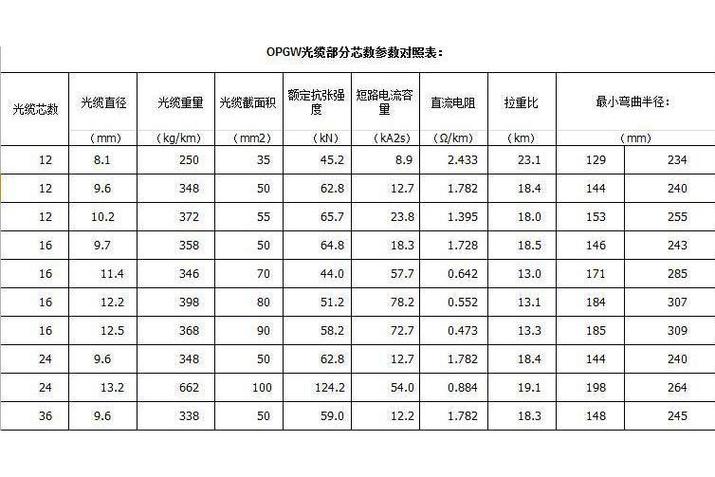 室外光缆型号和规格