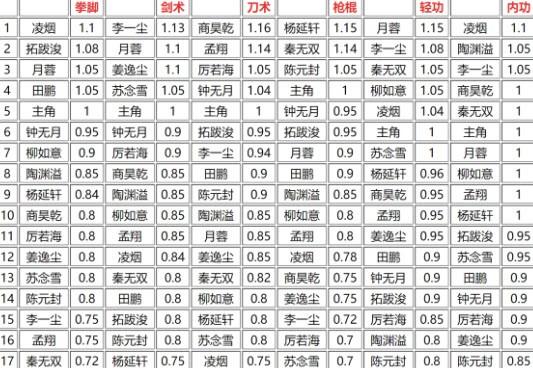 烟雨江湖随从武学怎么得