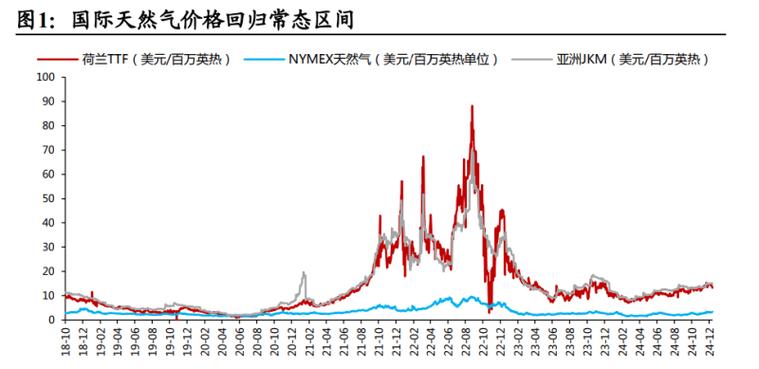 JKm指数今日行情