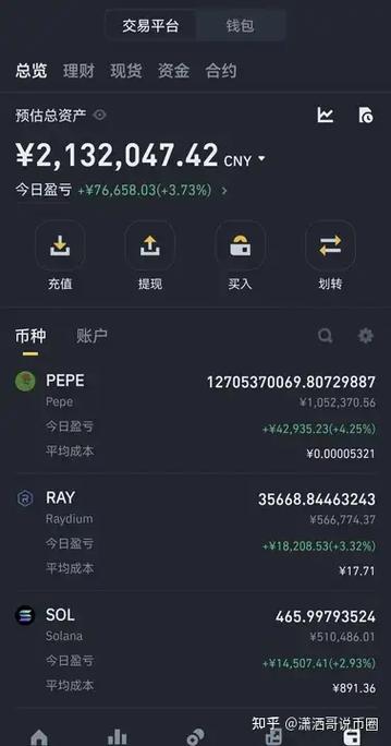 网上数字货币挣钱是怎么回事