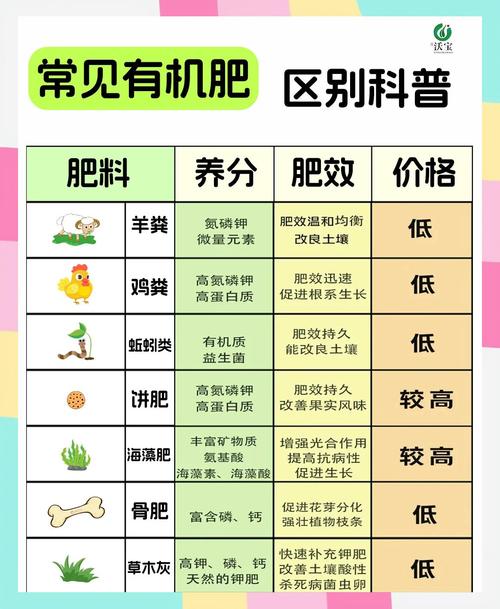 猫屎晒干后可以当肥料吗