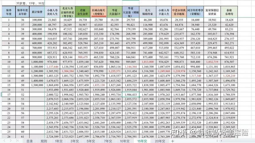 金佑人生2017分红表
