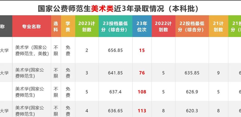2023山东公费师范生录取分数线