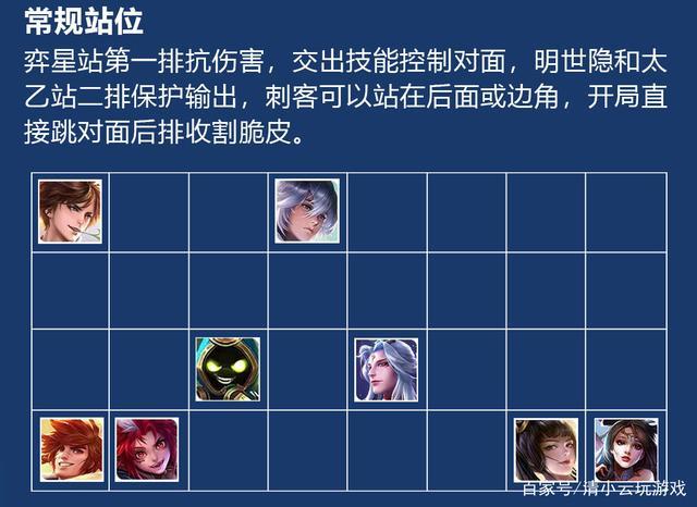 王者荣耀模拟战阵容推荐缩略图