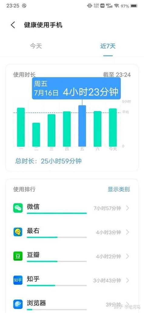 手机时长控制软件