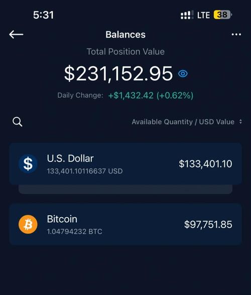 btcdown