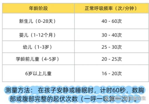 正常人1分钟呼吸几次游戏截图