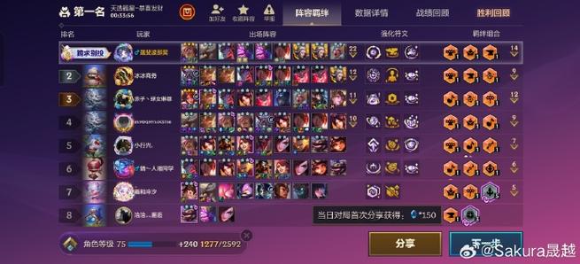 云顶之弈黄金算厉害吗