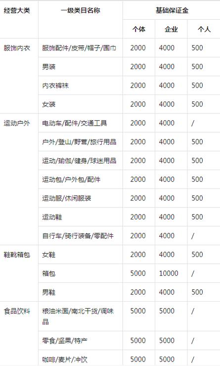快手小店平台扣点是多少