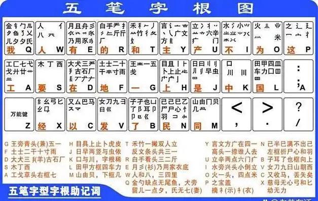 五笔输入被国家禁止了吗