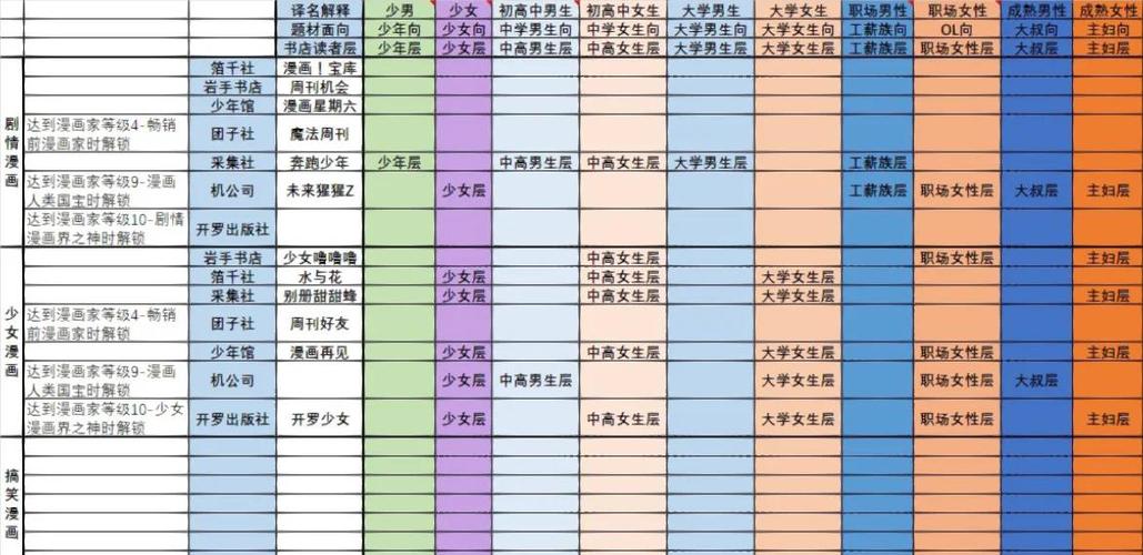漫画道场物语家具最属性