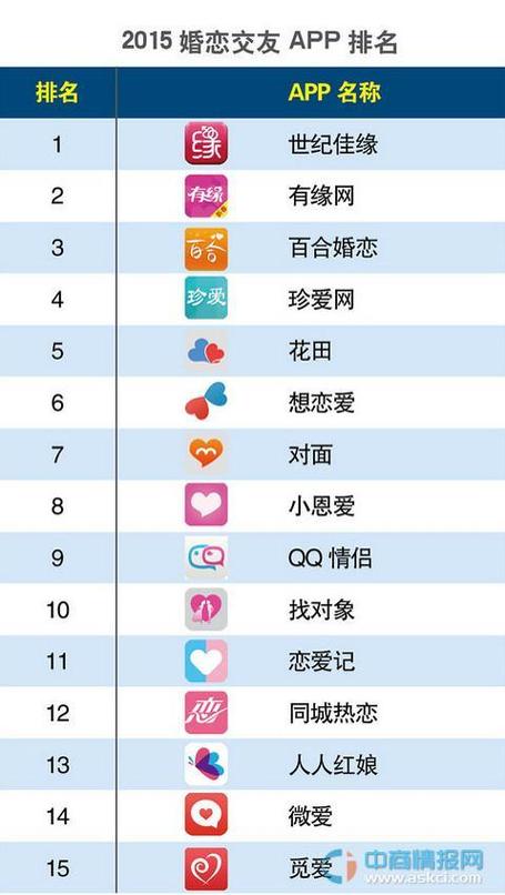 交友软件都有哪些缩略图