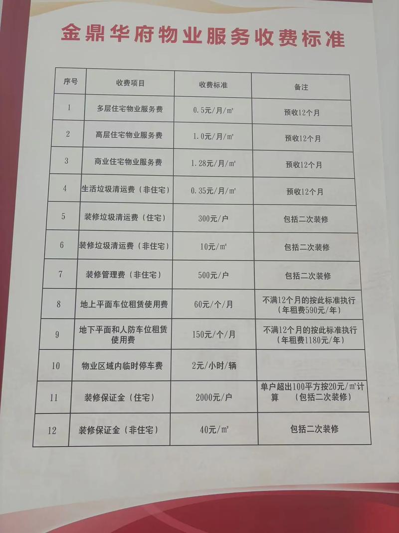 小区安装门禁能向业主收费吗