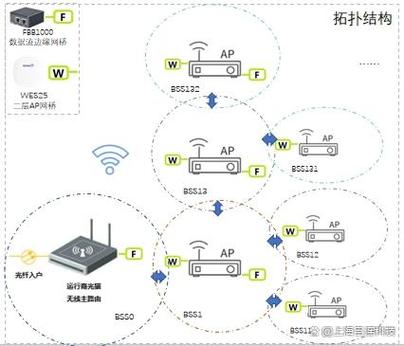 无线加密方式