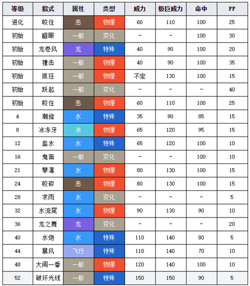 宝可梦剑盾能力值等级