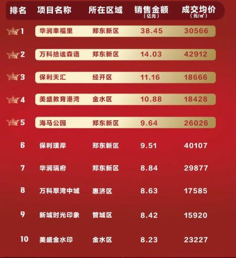 房地产在售项目