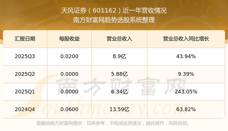 天风证券代码